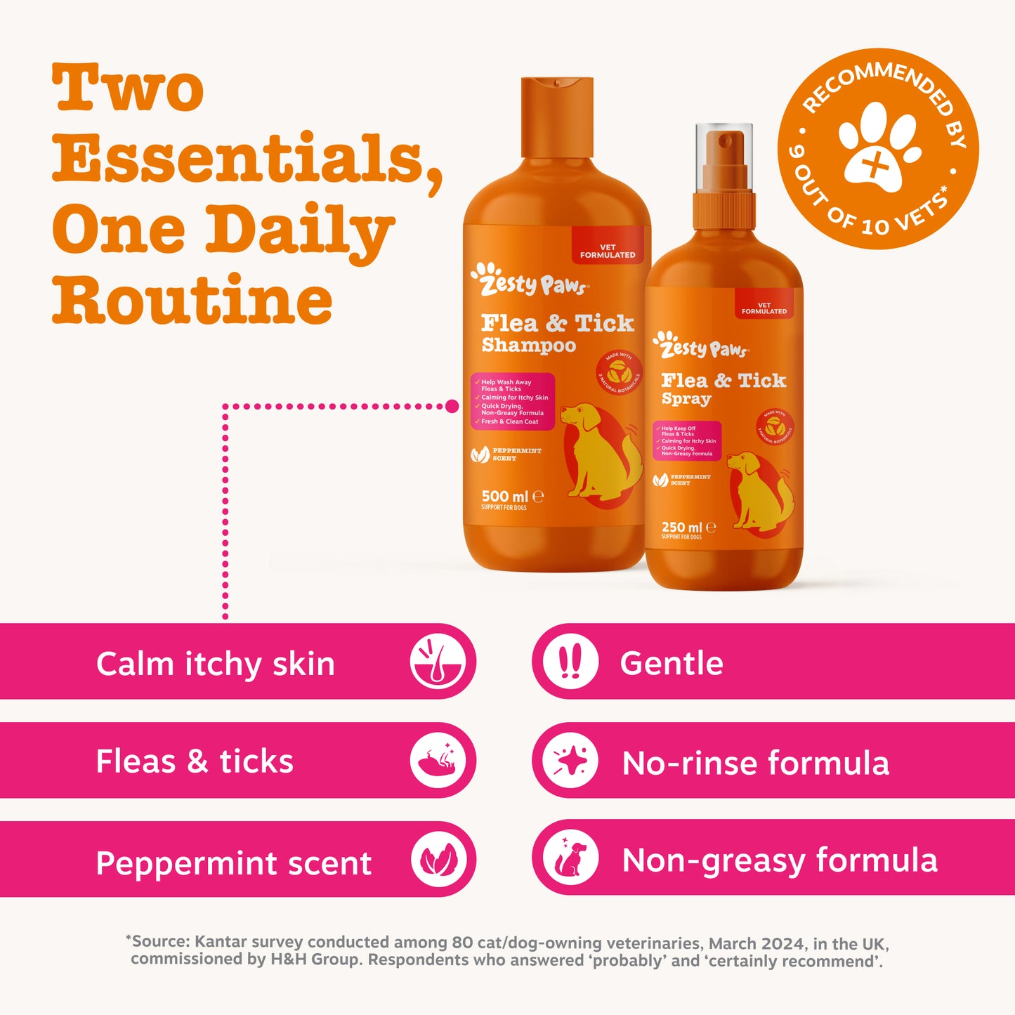 Zesty Paws UK Flea & Tick Duo