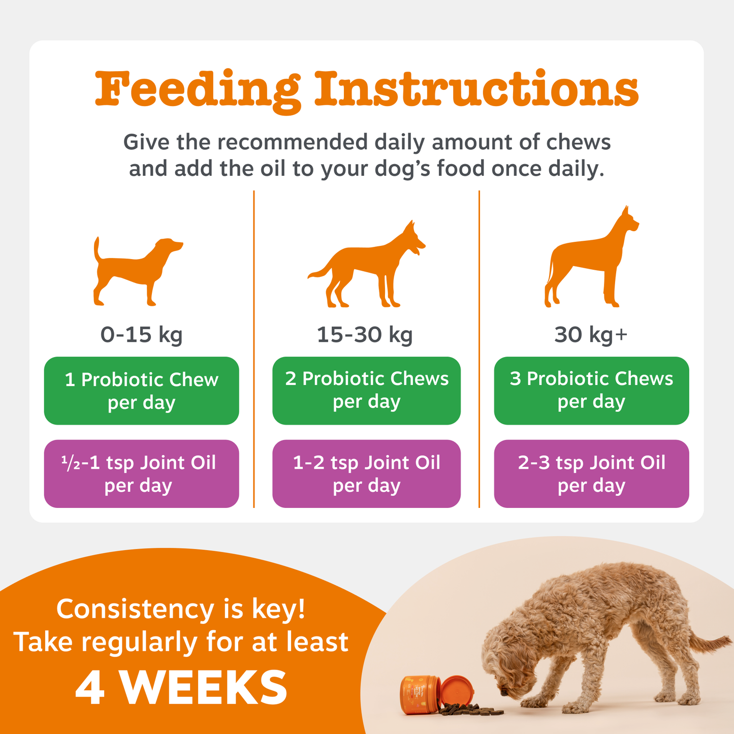 Zesty Paws UK Gut & Mobility Duo