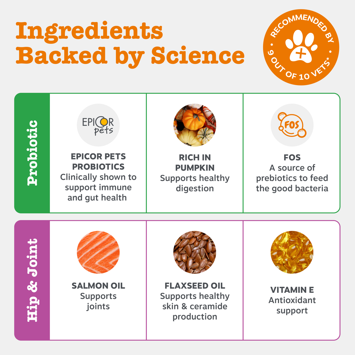 Zesty Paws UK Gut & Mobility Duo