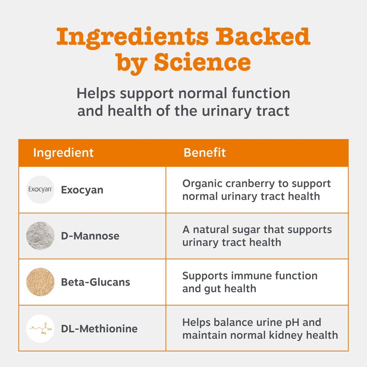 Zesty Paws Urinary & Renal Care Paste