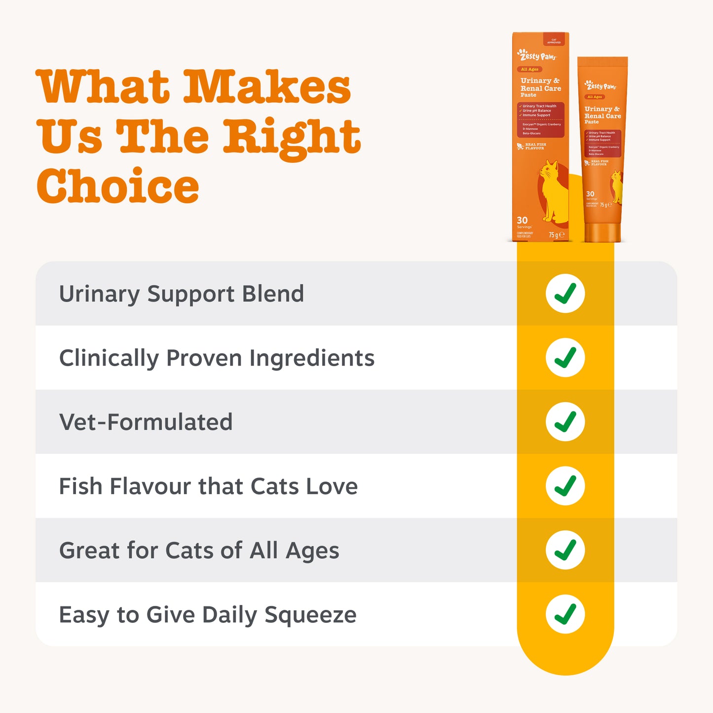 Zesty Paws Urinary & Renal Care Paste